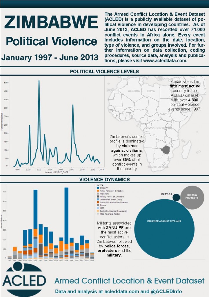 armed conflict location & event data project, which tracks the conflict.